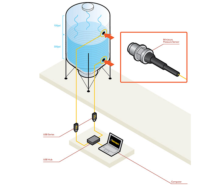 小型压力传感器